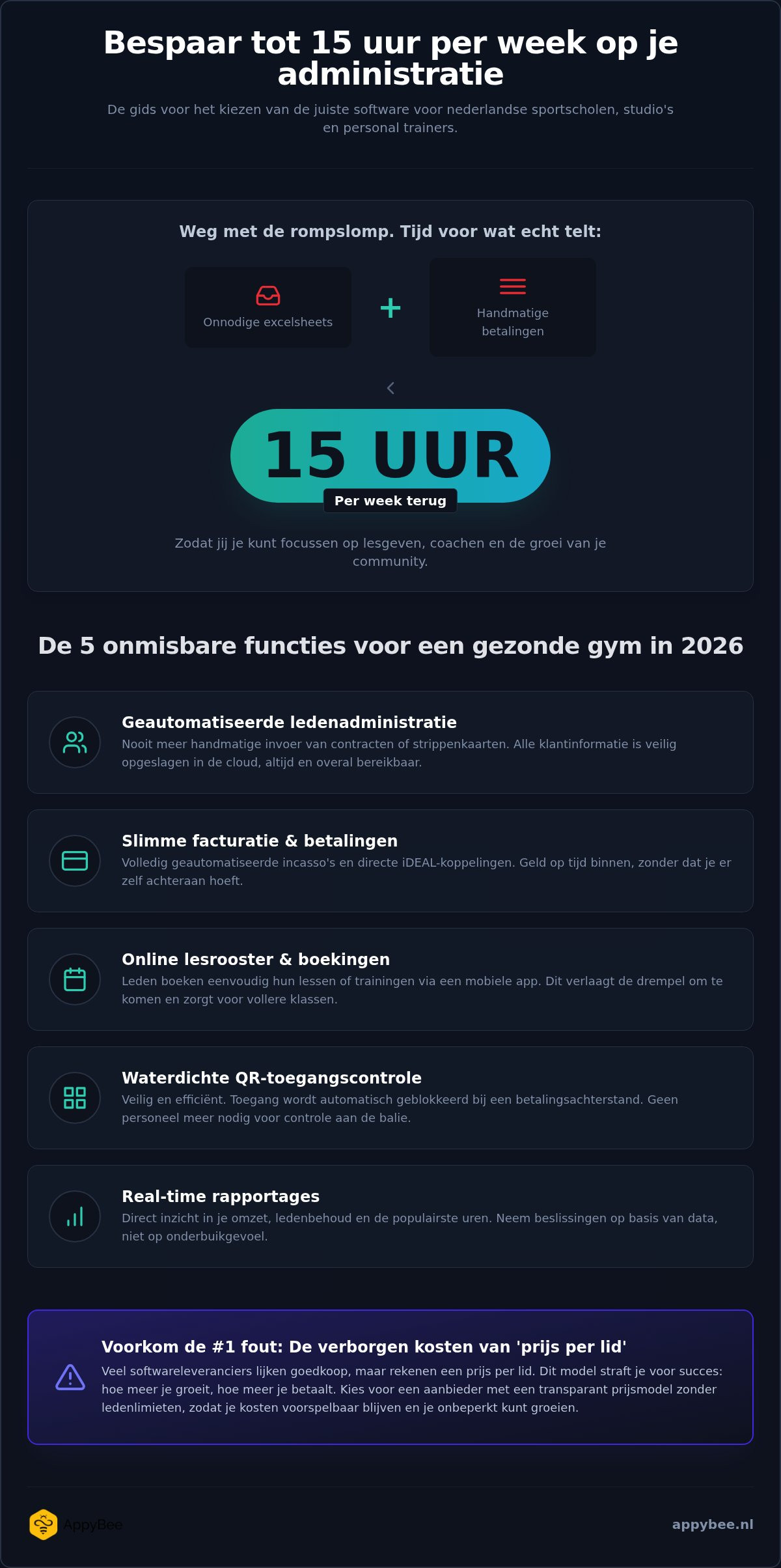 El mejor software para gimnasios