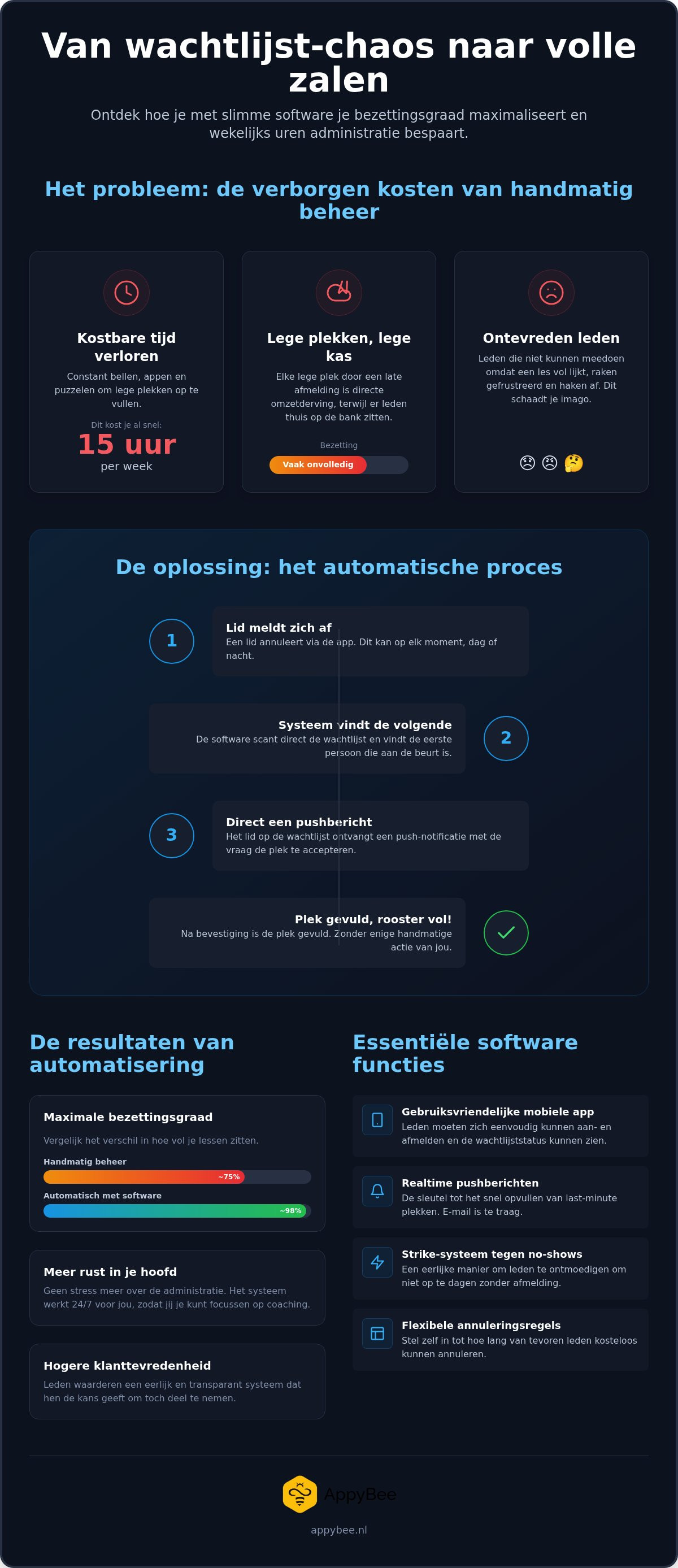 Group class waitlist management software