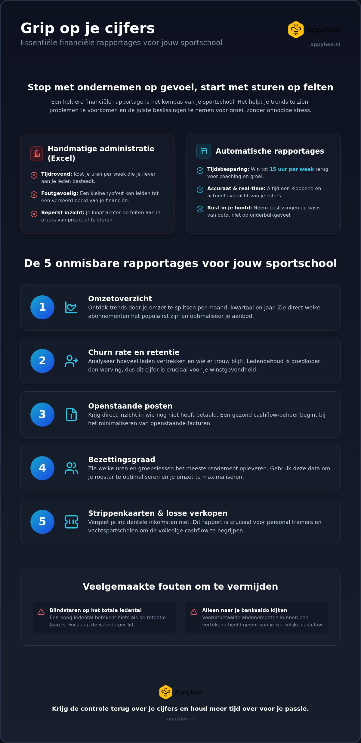 Financial reporting for gyms