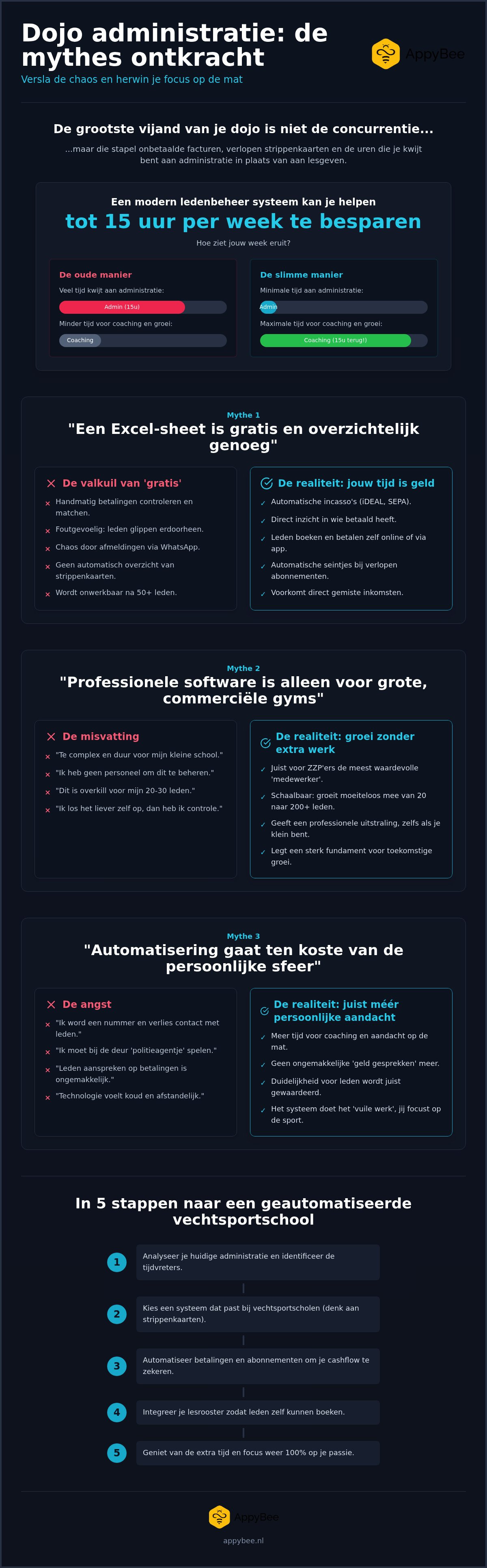 Martial arts member management system