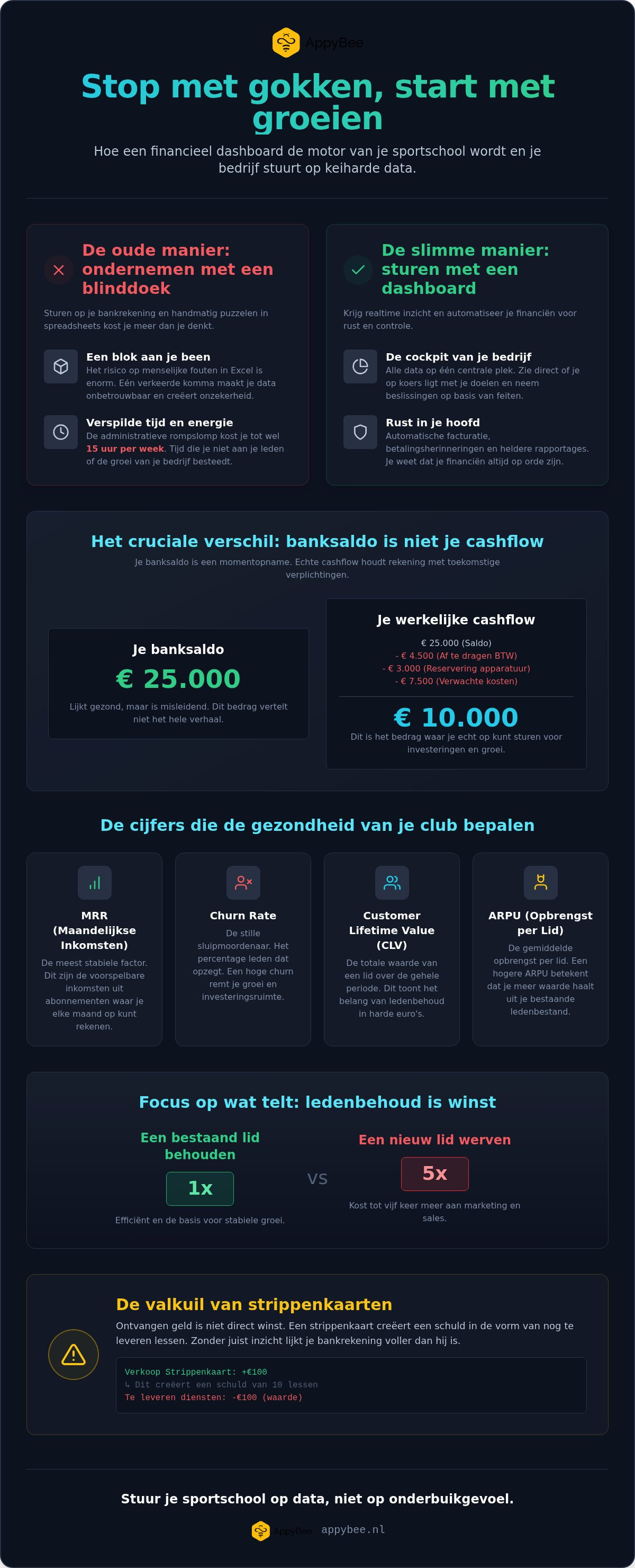 Dashboard für Fitnessstudio-Finanzen