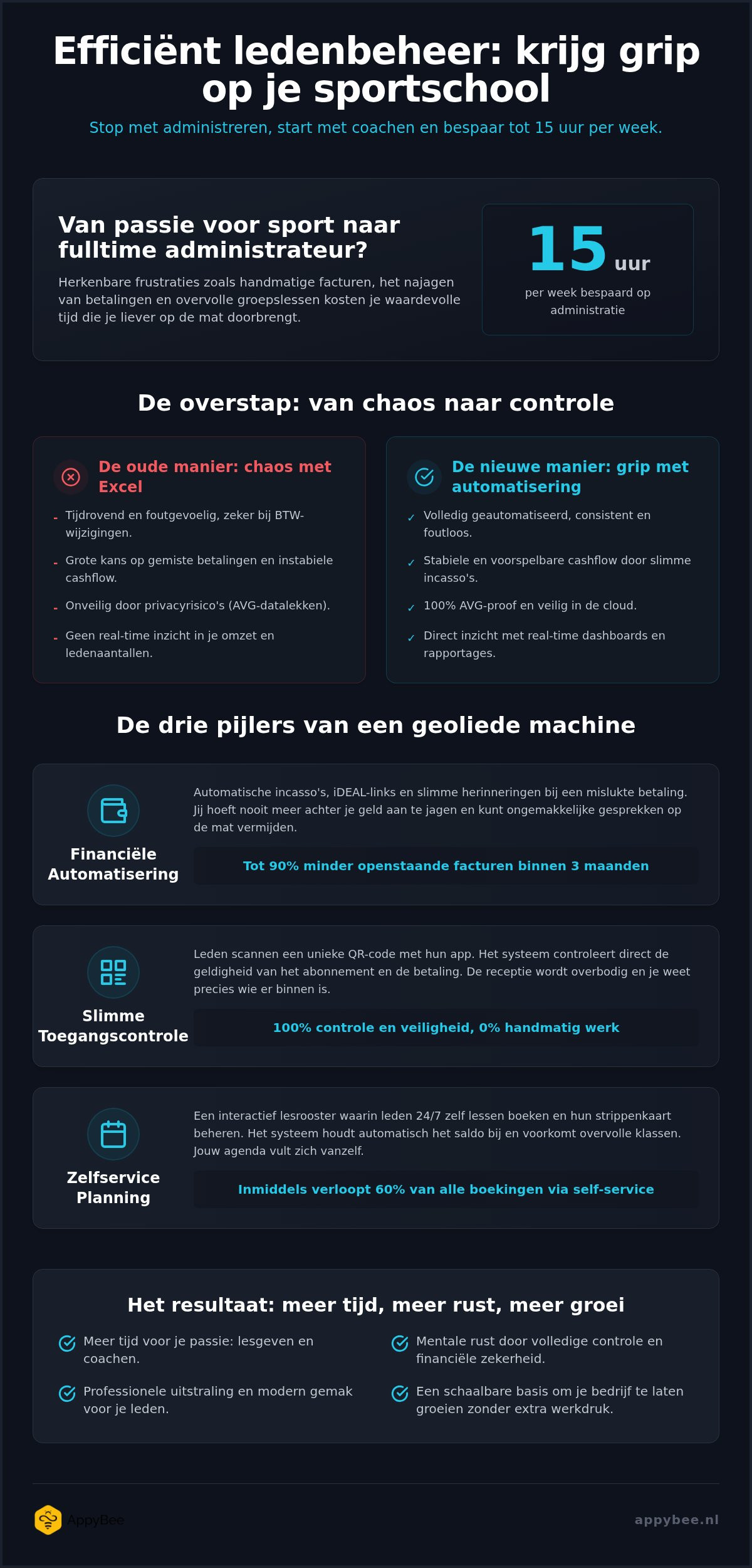Efficient gym member management