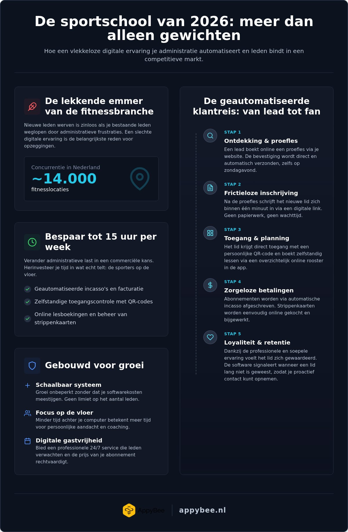 Gym member experience software