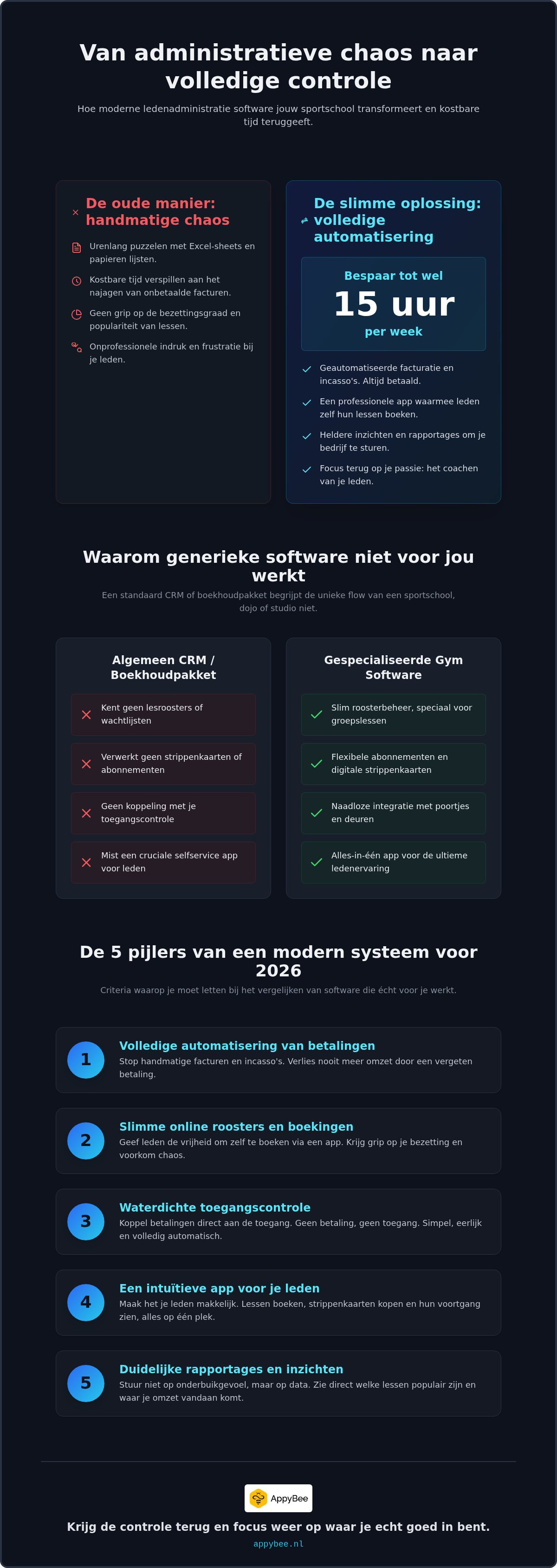Comparar software de gestión de socios