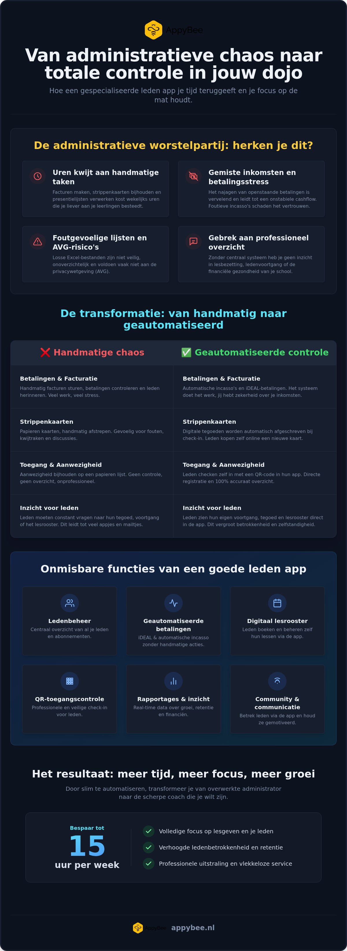 Member app for dojos
