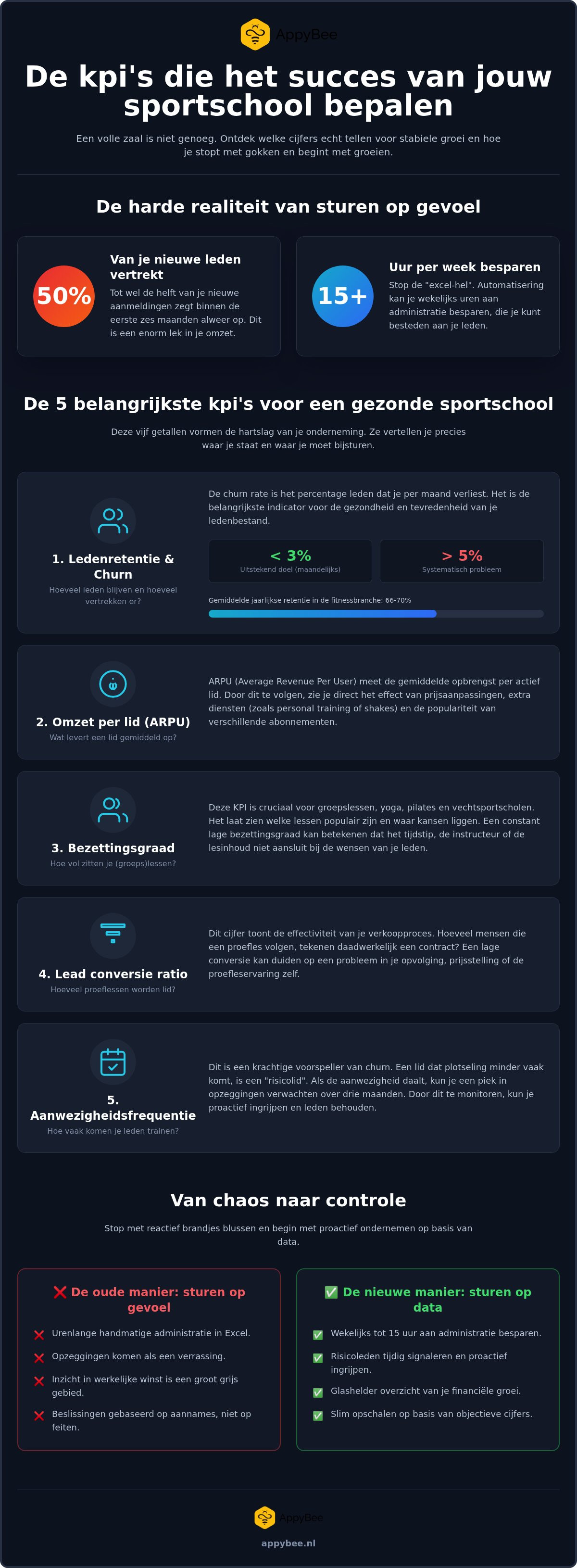 KPIs for gym success