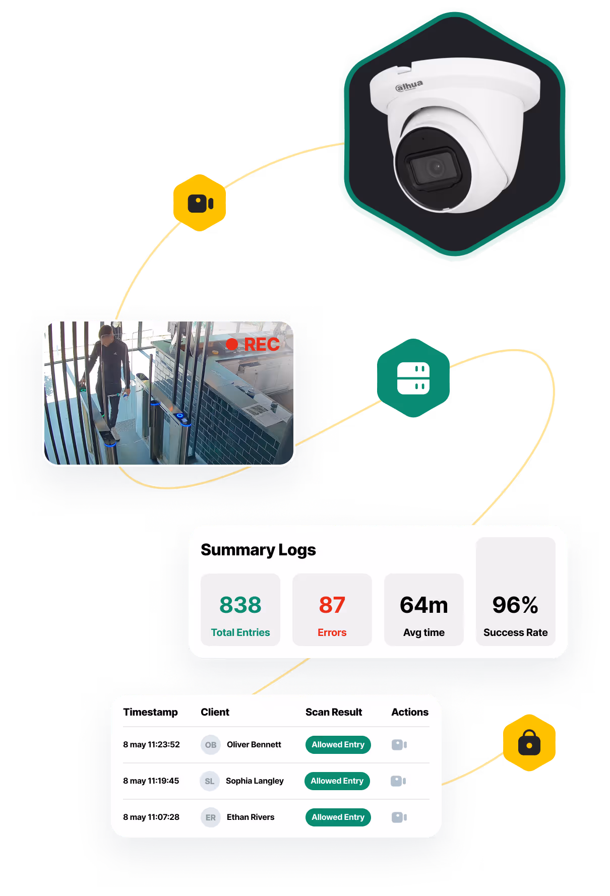 Cámara de seguridad y panel de control de acceso con estadísticas de entrada