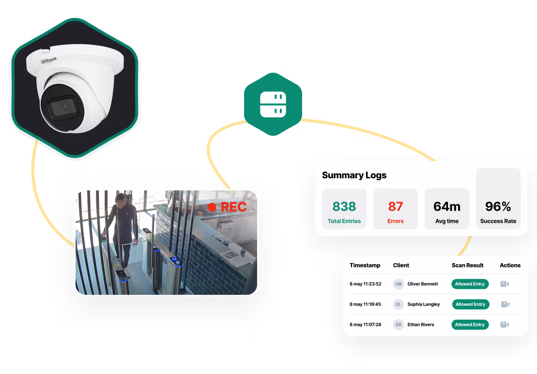 Cámara de seguridad y panel de control de acceso con estadísticas