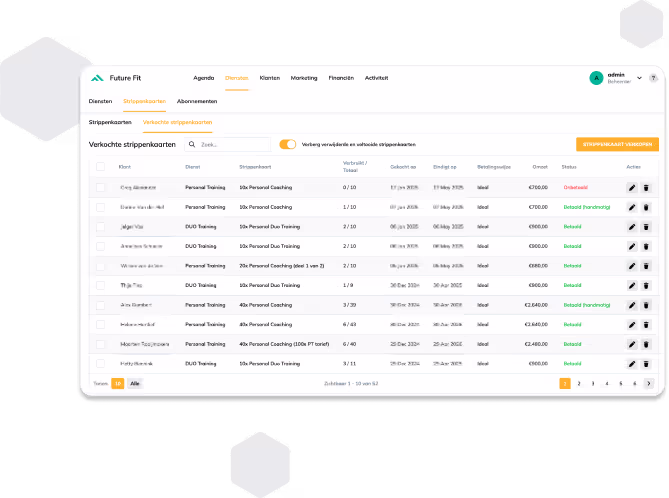 Tabla de servicios de venta y resumen de entrenamientos en el panel de control
