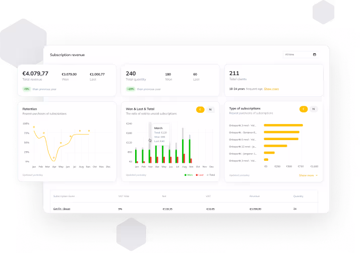 Detailed dashboard with membership analytics and financial charts